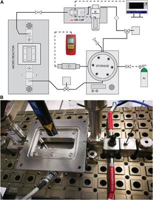 Role of lamp type in conventional batch and micro-photoreactor for photocatalytic hydrogen production